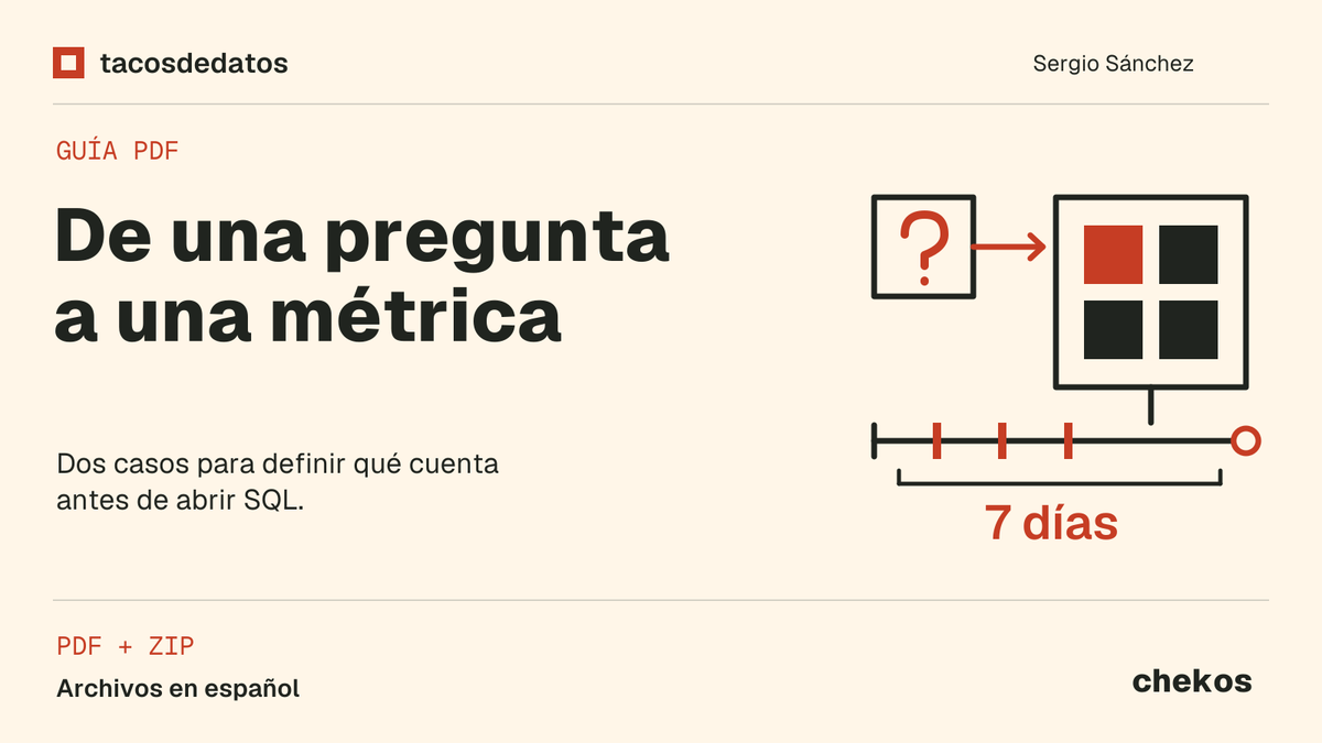 De una pregunta a una métrica