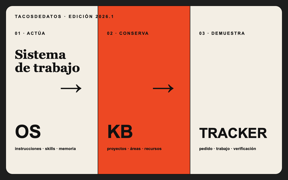 Sistema de trabajo